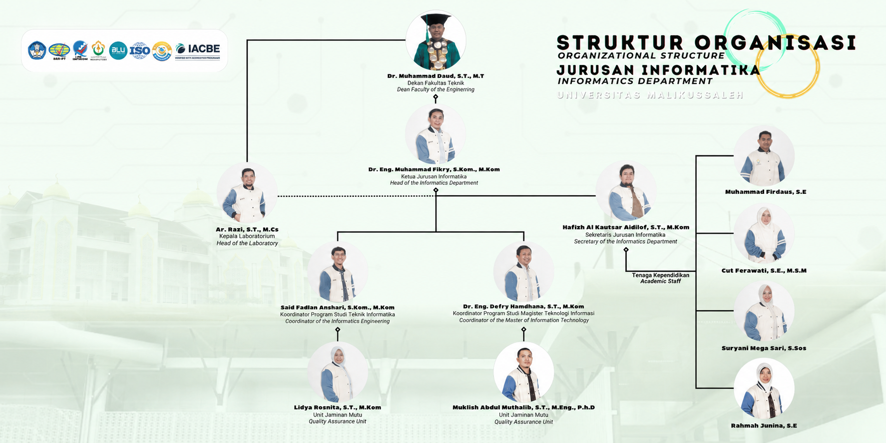 Struktur Organisasi Magister Teknologi Informasi
